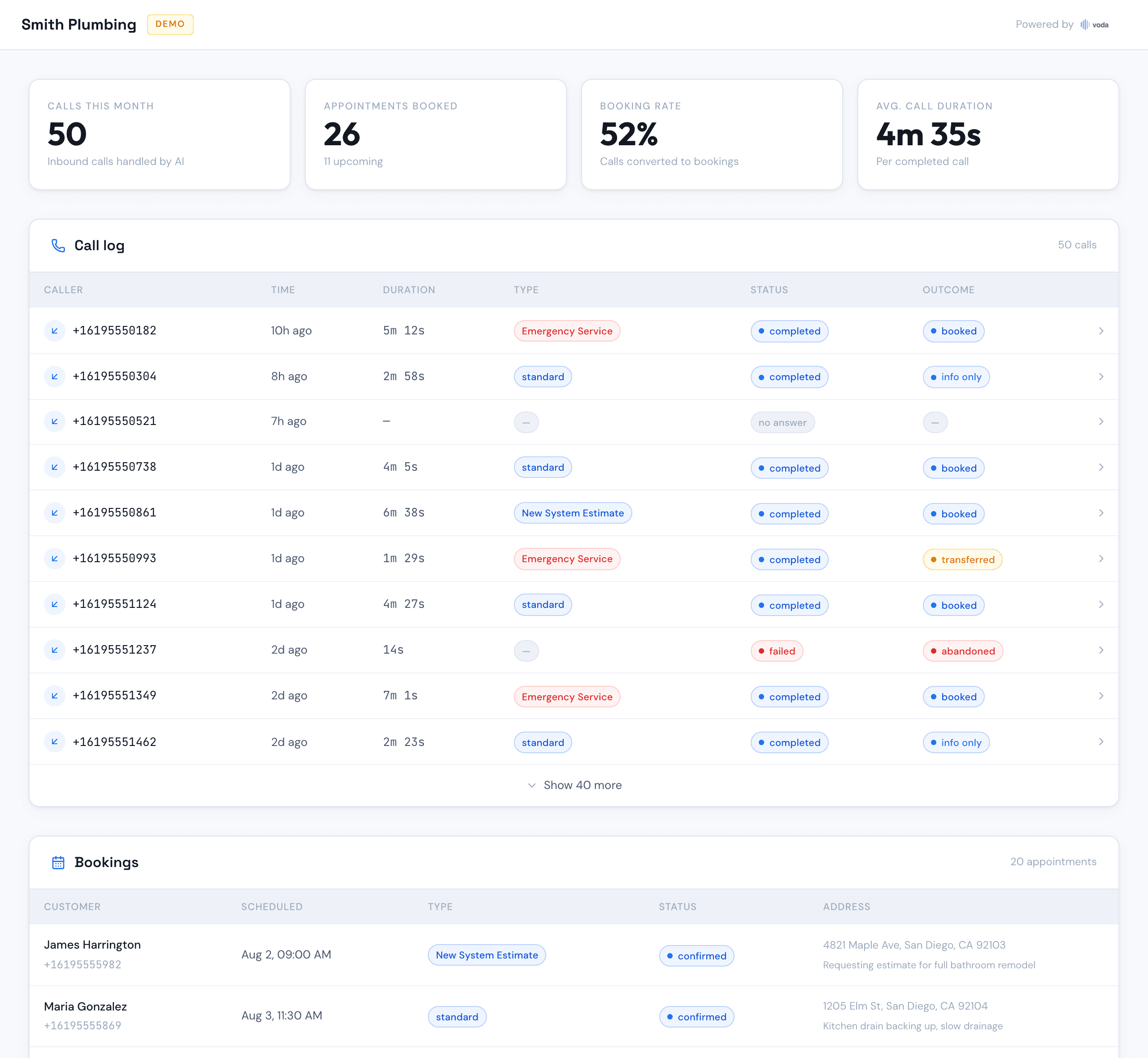 Voda dashboard call log and bookings table, showing caller, duration, call type, status, and outcome for each call