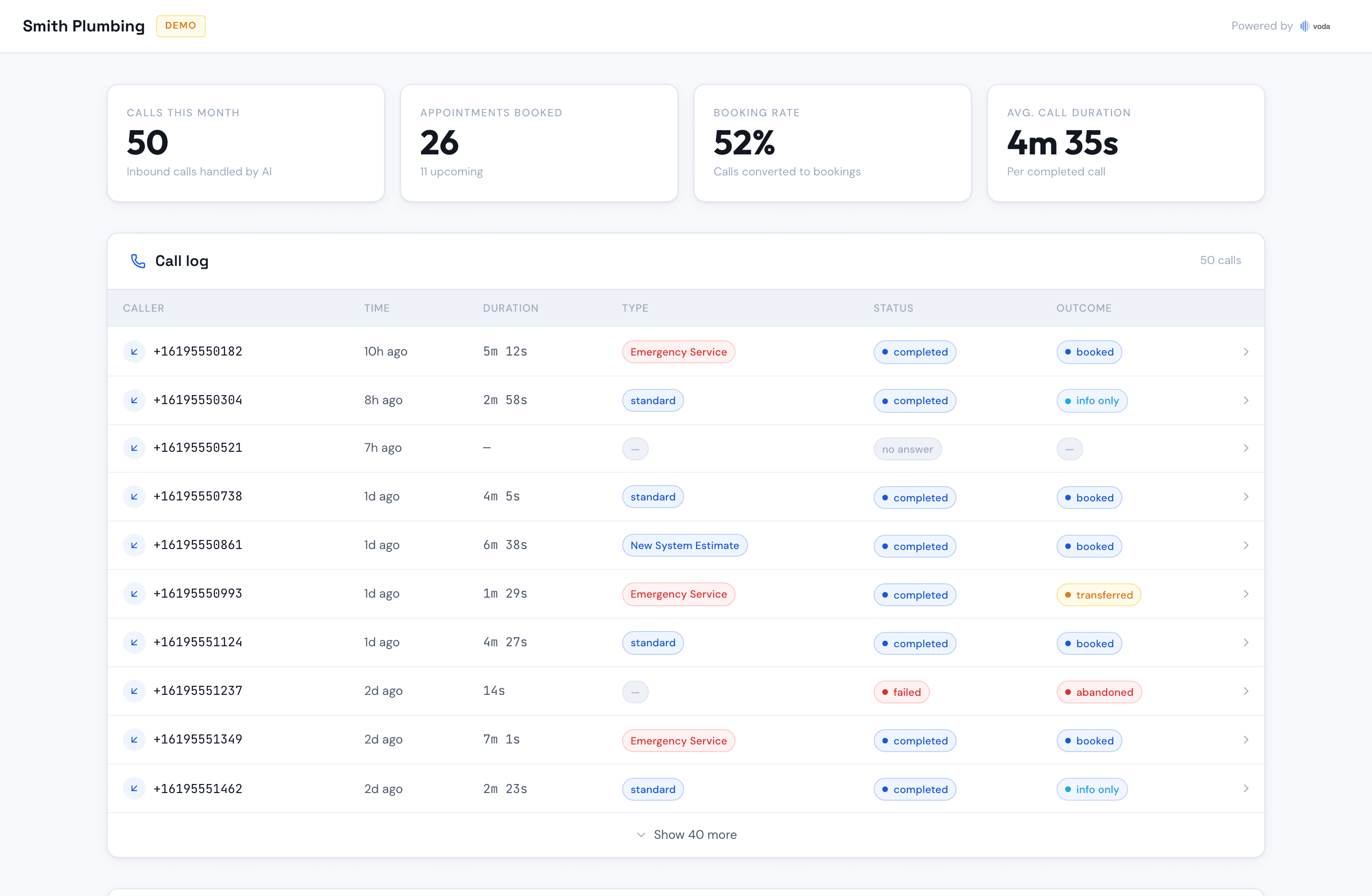 The Voda dashboard showing calls handled, appointments booked, booking rate, and a live call log